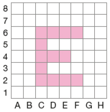 Imagem: Ilustração. Malha quadriculada com oito colunas (A, B, C, D, E, F, G, H) e oito fileiras (1, 2, 3, 4, 5, 6, 7, 8). Os quadradinhos C2, C3, C4, C5, C6, D2, D4, D6, E2, E4, E6, F2, F6 estão pintados de rosa, formando a letra E.   Fim da imagem.