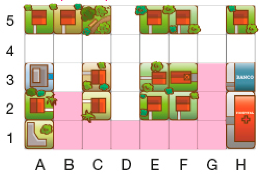 Imagem: Ilustração. Malha quadriculada com oito colunas (A, B, C, D, E, F, G, H) e cinco fileiras (1, 2, 3, 4, 5). Há casas nos quadros A1, A2, A3, A5, B5, C2, C3, C5, E2, E3, E5, F2, F3, F5, H5. Há um Banco em H3 e um Hospital em H1 e H2.  Fim da imagem.