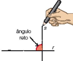 Imagem: Ilustração. A mão segurando o lápis e completando a reta s. Abaixo, a reta r e o encontro delas forma um ângulo reto.  Fim da imagem.