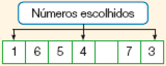 Imagem: Esquema. Números escolhidos. 1, 6, 5, 4, vazio, 7, 3. Há uma seta para 1, 4 e 3. Fim da imagem.