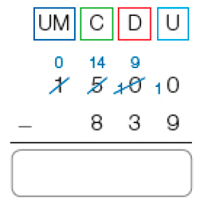 Imagem: Conta de subtração na vertical. Acima, as siglas: UM, C, D, U. Em seguida, o número 1.500 (o número 1 está cortado com o número 0 pequeno em cima. O número 5 está cortado com o número 14 pequeno em cima. O número 0 está cortado com o número 1 pequeno ao lado e o número 9 pequeno em cima. O outro número 0 está com o número 1 pequeno ao lado). Em seguida, sinal de subtração e o número 839. Abaixo, traço horizontal e o resultado: espaço apra resposta. Fim da imagem.