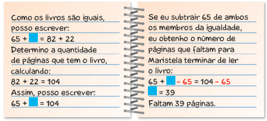 Imagem: Ilustração. Caderno aberto com o texto: Como os livros são iguais, posso escrever: 65 + quadrado azul = 82 + 22; Determino a quantidade de páginas que tem o livro, calculando: 82 + 22 = 104; Assim, posso escrever: 65 + quadrado azul = 104;  Se eu subtrair 65 de ambos os membros da igualdade, eu obtenho o número de páginas que faltam para Maristela terminar de ler o livro: 65 + quadrado azul - 65 = 104 – 65; quadrado azul = 39; Faltam 39 páginas.  Fim da imagem.