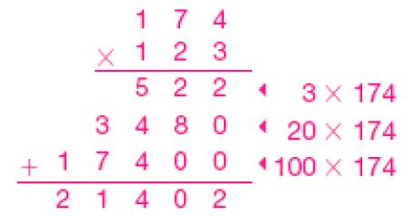 Conta de multiplicação na vertical. Acima, número 174. Em seguida, sinal de multiplicação e o número 123. Abaixo, traço horizontal e o resultado 522 (3 x 174). Em seguida, o número 3.480 (20 x 174). Abaixo, sinal de adição e o número 17.400 (100 x 174). Em seguida, traço horizontal e o resultado 21.402.  