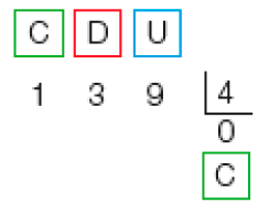 Imagem: Divisão na chave. À esquerda da chave, as siglas C, D, U e o número 139. À direita da chave, 4. Abaixo da chave, quociente 0 (C).   Fim da imagem.