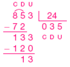 Divisão na chave. À esquerda da chave, as siglas C, D, U e o número 853 (dividendo). À direita da chave, 24 (divisor). Abaixo de 853, sinal de subtração e o número 72. Traço abaixo, o resultado 133, sinal de subtração, 120, traço horizontal e o resto: 13. Abaixo da chave, quociente 0 (C) 3 (D) 5 (U). 