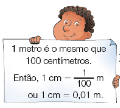 Imagem: Ilustração. Um jovem com cabelo encaracolado segura um papel com a informação: 1 metro é o mesmo que 100 centímetros. Então, 1 cm = um centésimo m ou 1 cm = 0,01 m. Fim da imagem.