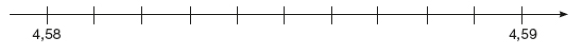 Imagem: Ilustração. Reta numérica que vai de 4,58 a 4,59 alternando em 0,001. Da esquerda para a direita: 4,58, 4,59.  Fim da imagem.
