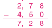 Imagem: Conta de adição na vertical. Acima, o número 2,78. Em seguida, sinal de adição e o número 4,50. Abaixo, traço na horizontal e o resultado: 7,28. Fim da imagem.