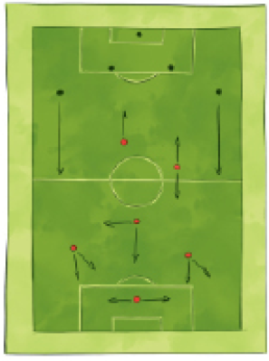 Imagem: Ilustração. Um campo de futebol. Na parte superior, na linha das traves, um ponto preto, referenciando o goleiro. Na grande área, dois pontos pretos, referenciando os zagueiros. Nas laterais, dois pontos pretos, com setas indicando para frente, referenciando os laterais. No meio de campo, um ponto vermelho com seta indicando para frente e para trás, indicando o Alas. No centro do campo, acima da linha central, um ponto vermelho com seta indicando para frente, referenciando o atacante. Na parte inferior, um ponto vermelho no centro do campo abaixo da linha central, referenciando ao meio-campista. Abaixo nas laterais, dois pontos vermelhos com duas setas indicando para o meio e para atrás, referenciando médio-volante. Próximo a linha do gol, um ponto vermelho, referenciando o Líbero. Fim da imagem.