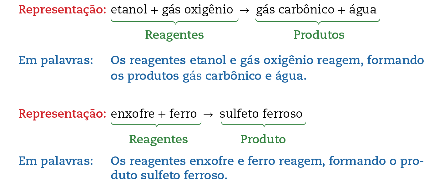 Exemplos de representação de reações químicas. Representação: etanol sinal de mais gás oxigênio (Reagentes) seta apontando para a direita gás carbônico sinal de mais água (Produtos) Em palavras: O etanol e o gás oxigênio reagem, formando gás carbônico e água. Representação: enxofre sinal de mais ferro (Reagentes) seta apontando para a direita sulfeto ferroso (Produto)
Em palavras: Os reagentes enxofre e ferro reagem, formando o produto sulfeto ferroso.