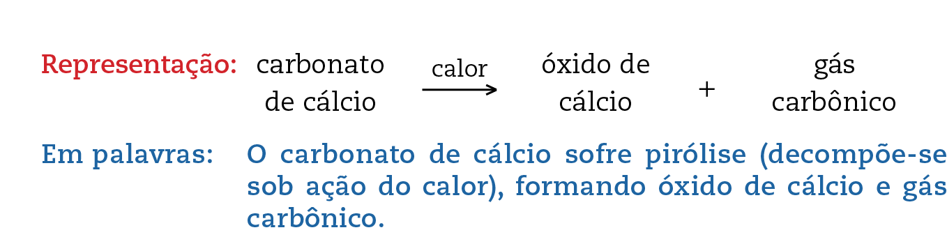 Representação: carbonato de cálcio seta apontando para direita (acima dela, calor) óxido de cálcio sinal de mais gás carbônico Em palavras: O carbonato de cálcio sofre pirólise (decompõe-se sob ação do calor), formando óxido de cálcio e gás carbônico.