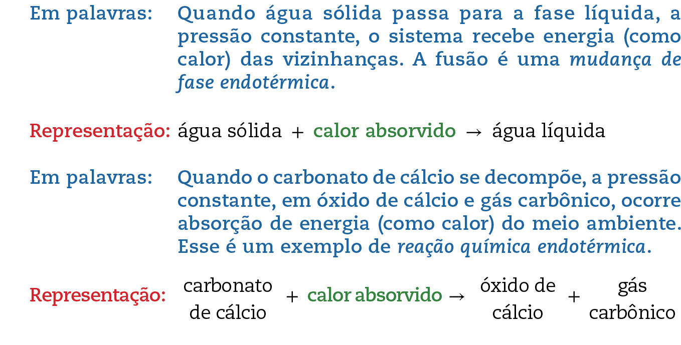 Em palavras: Quando água sólida passa para a fase líquida, a pressão constante, o sistema recebe energia (como calor) das vizinhanças. A fusão é uma mudança de fase endotérmica.
Representação: água sólida sinal de mais calor absorvido seta para a direita água líquida Em palavras: Quando o carbonato de cálcio se decompõe, a pressão constante, em óxido de cálcio e gás carbônico, ocorre absorção de energia (como calor) do meio ambiente. Esse é um exemplo de reação química endotérmica. Representação: carbonato de cálcio sinal de mais calor absorvido seta para a direita óxido de cálcio sinal de mais gás carbônico