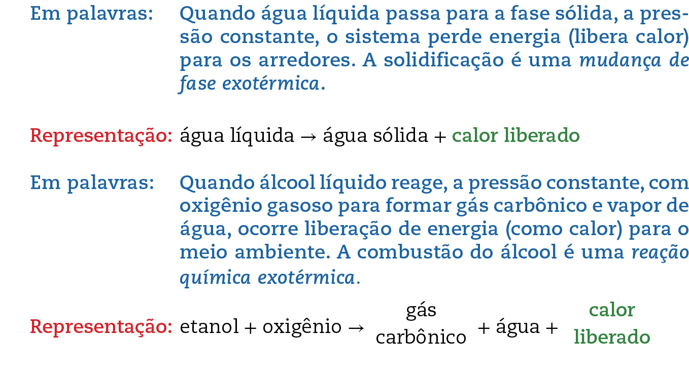 Em palavras: Quando água líquida passa para a fase sólida, a pressão constante, o sistema perde energia (libera calor) para os arredores. A solidificação é uma mudança de fase exotérmica. Representação: água líquida seta para a direita água sólida sinal de mais calor liberado Em palavras: Quando álcool líquido reage, a pressão constante, com oxigênio gasoso para formar gás carbônico e vapor de água, ocorre liberação de energia (como calor) para o meio ambiente. A combustão do álcool é uma reação química exotérmica.
Representação: etanol sinal de mais oxigênio seta para a direita gás
carbônico sinal de mais água sinal de mais calor liberado