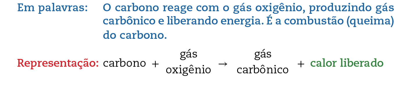 Em palavras: O carbono reage com o gás oxigênio, produzindo gás carbônico e liberando energia. É a combustão (queima) do carbono.
Representação: carbono sinal de mais gás
oxigênio seta para a direita gás carbônico sinal de mais calor liberado