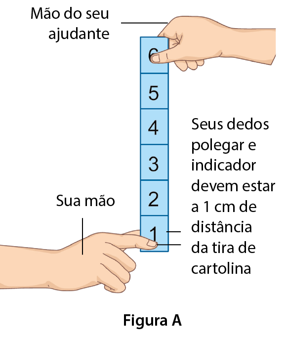 Ilustração. Figura A. Uma faixa azul com quadrados demarcados identificados com os números 1 até 6 na vertical, estando o 1 no quadrado mais inferior e o 6 no quadrado mais superior. Uma mão está com os dedos posicionados na altura do número um, linha de chamada para: sua mão. Do número 1, linha de chamada para: Seus dedos polegar e indicador devem estar a 1 centímetro de distância da tira de cartolina. Acima, uma mão segura no número 6, linha de chamada para: mão do seu ajudante.