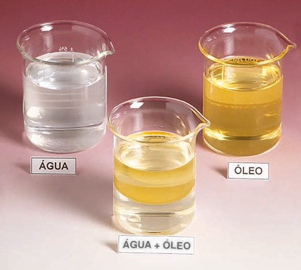 Fotografia. Um recipiente de vidro com líquido transparente, placa escrito água. Um recipiente de vidro com líquido amarelo, placa escrito óleo. Um recipiente com líquido amarelo em cima e transparente embaixo, placa escrito água + óleo.