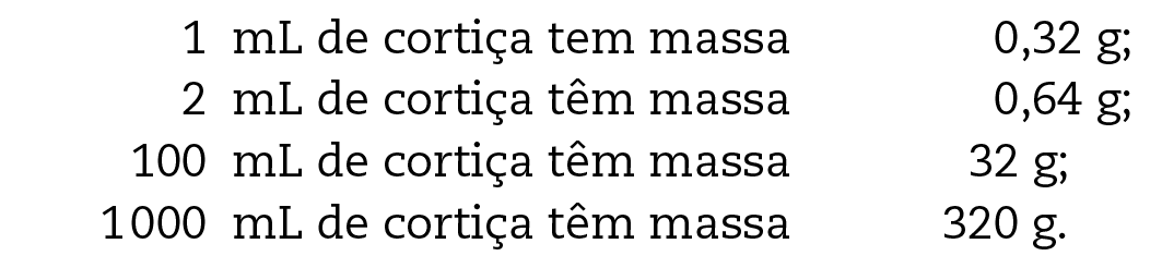 1 mililitro de cortiça tem massa 0,32 grama;
2 mililitros de cortiça têm massa 0,64 grama;
100 mililitros de cortiça têm massa 32 gramas;
1.000 mililitros de cortiça têm massa 320 gramas.