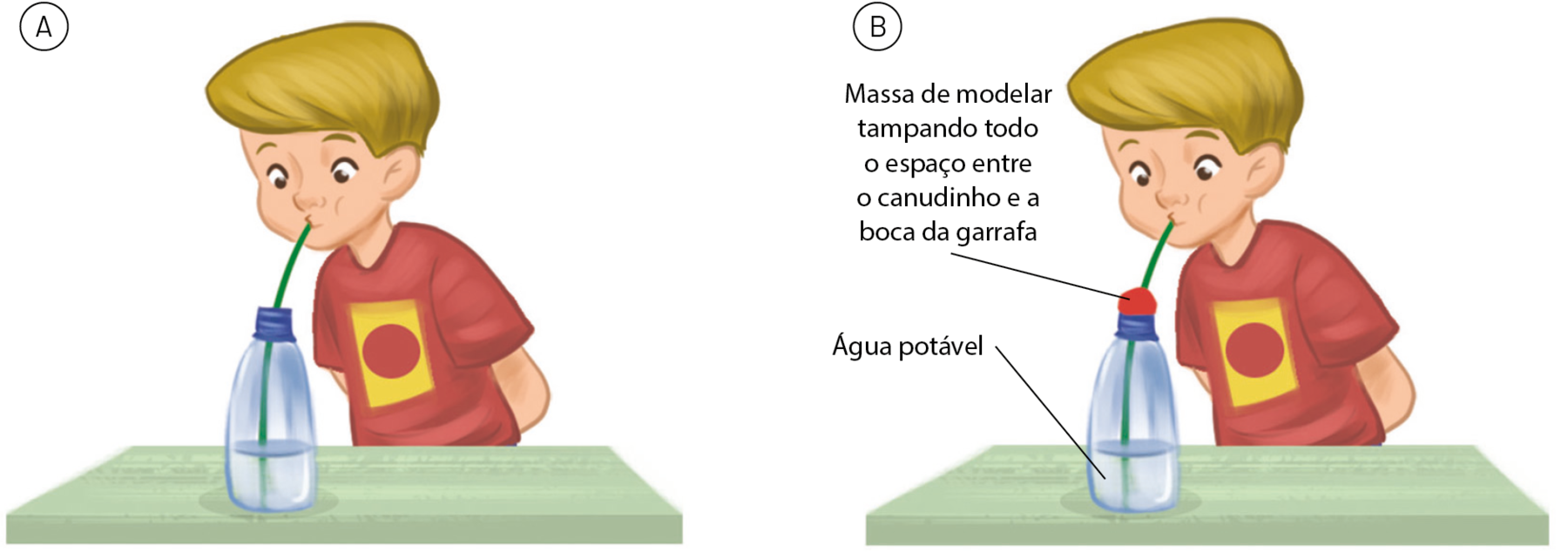 Ilustração A. Menino branco de cabelo liso e loiro e camiseta vermelha com uma estampa amarela. Ele está com as mãos para trás e bebe água de uma garrafa transparente por um canudo verde. 
Ilustração B. Menino branco com cabelo liso e loiro e camiseta vermelha com uma estampa amarela. Ele está com as mãos para trás e bebe água de uma garrafa transparente por um canudo verde. No gargalo da garrafa, envolta do canudo, uma bolinha vermelha: massa de modelar tampando todo o espaço entre o canudinho e a boca da garrafa.