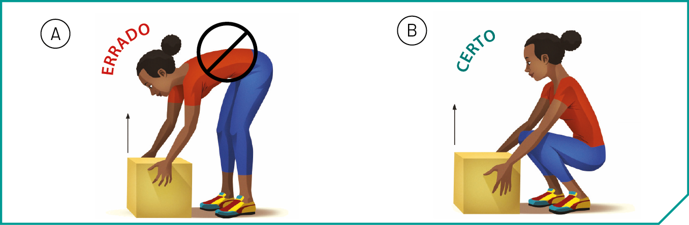 Ilustração A. Errado. Menina com o cabelo preto preso em coque. Ela usa calça azul, camiseta vermelha e tênis. Ela está em pé, com o tronco projetado para a frente e pega uma caixa quadrada do chão. Há uma seta apontando para cima indicando a direção do movimento. Ilustração B. Certo. A menina está com os joelhos dobrados, agachada, pegando a caixa.