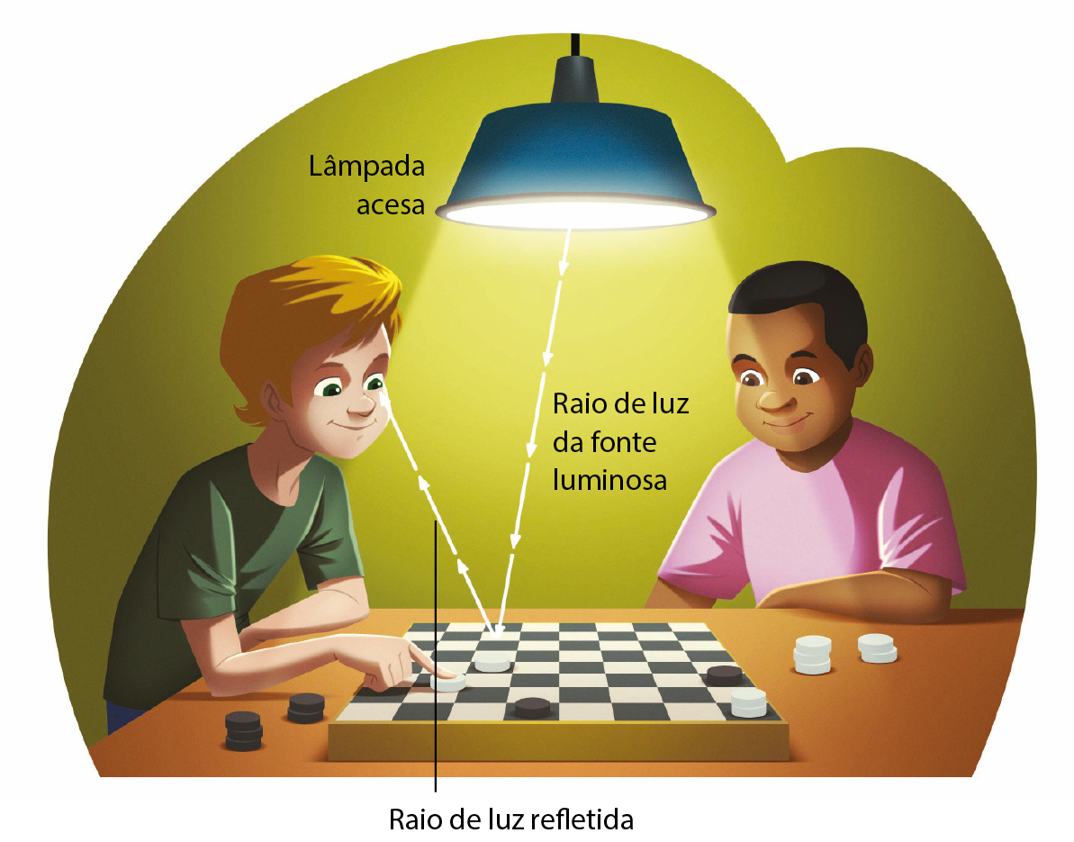 Ilustrações. Dois meninos na frente de um tabuleiro de damas em uma mesa. Um é loiro, de camiseta verde e está com o dedo em uma peça branca. O outro tem cabelo preto curto e usa camiseta rosa. Acima deles, um lustre azul com uma lâmpada acesa. Setas representando raio de luz da fonte luminosa saem da lâmpada, vão até um quadriculado branco no tabuleiro e refletem na direção do olho esquerdo do menino loiro.