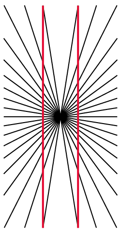 Ilustração. Um ponto no centro por onde passam linhas pretas em várias direções. Há duas linhas verticais vermelhas ligando a primeira e última linhas pretas de cada lado do centro.