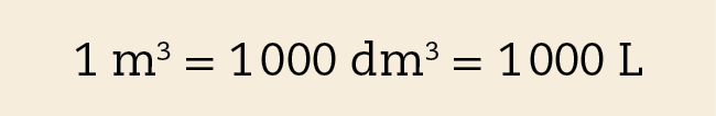 Relações entre unidades de volume. Um metro cúbico é igual a mil decímetros cúbicos que é igual a mil mililitros.