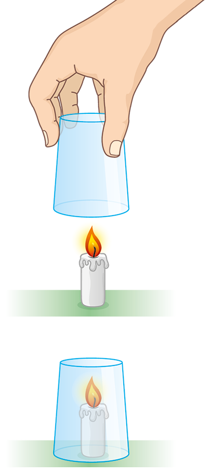 Ilustração. Destaque para a mão de uma pessoa segurando um copo de cabeça para baixo na direção de uma vela acesa. Na imagem abaixo, a vela está acesa e contida no copo.