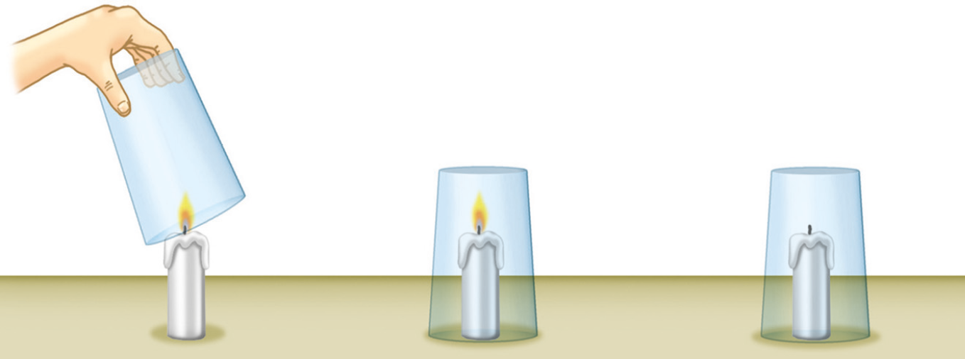 Ilustração. Destaque para a mão de uma pessoa segurando um copo de cabeça para baixo na direção de uma vela acesa. Na imagem ao lado, central, a vela está acesa dentro do copo. Na imagem ao lado, à direita, a vela está apagada dentro do copo.