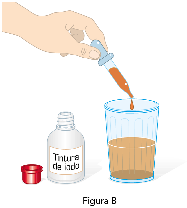 Ilustração B. Destaque para uma mão segurando um conta gotas sobre o copo. Ao lado, frasco aberto indica 'Tintura de iodo'.