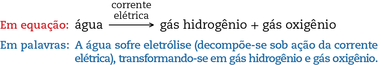 Em equação: Água, seta com corrente elétrica, gás hidrogênio mais gás oxigênio. Em palavras: A água sofre eletrólise (decompõe-se sob ação da corrente elétrica), transformando-se em gás hidrogênio e gás oxigênio.