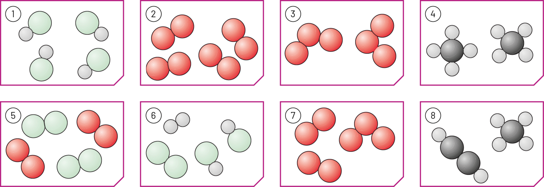 Esquema. Sequência de quadros com moléculas representadas por combinações de esferas coloridas. 1: quatro moléculas formadas por uma esfera verde e uma branca unidas. 2: quatro moléculas formadas por duas esferas vermelhas unidas. 3: duas moléculas formadas por três esferas vermelhas unidas. 4: duas moléculas formadas por uma esfera cinza e quatro esferas brancas ao redor. 5: quatro moléculas. Duas moléculas formadas por 2 esferas vermelhas unidas e duas moléculas formadas por 2 esferas verdes unidas. 6: Uma molécula formada por duas esferas brancas unidas. Uma molécula formada por duas esferas verdes unidas. Duas moléculas formadas por uma esfera verde e uma branca unidas. 7: Duas moléculas formadas por duas esferas vermelhas unidas. Uma molécula formada por três esferas vermelhas unidas. 8: Uma molécula formada por duas esferas cinzas e duas brancas unidas. Uma molécula formada por uma esfera cinza e quatro brancas ao redor.