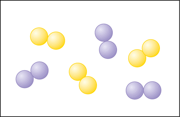 Ilustração. Situação inicial. Três moléculas formadas por duas esferas amarelas unidas e três moléculas formadas por duas esferas roxas unidas.