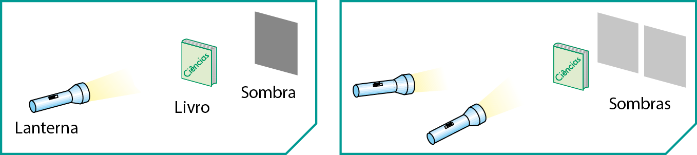 Ilustração. Uma lanterna, um livro e um quadrado cinza representando uma sombra. Ilustração. Duas lanternas, um livro e dois quadrados cinzas representando sombras.