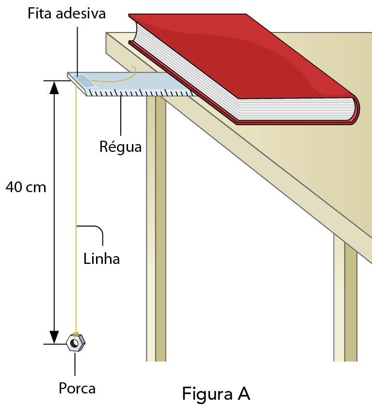 Esquema A. Régua sobre uma mesa e presa por um livro vermelho. Na ponta da régua, que está para fora da mesa, uma fita adesiva prende uma linha de 40 centímetros. Na ponta da linha está amarrada uma porca.