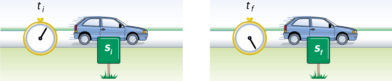 Esquema. Carro em movimento. À frente, uma placa retangular verde informa: “Si” e um relógio indica “ti”. Ao lado, mesmo carro e na frente uma placa informa “Sf” e relógio indica “tf”.