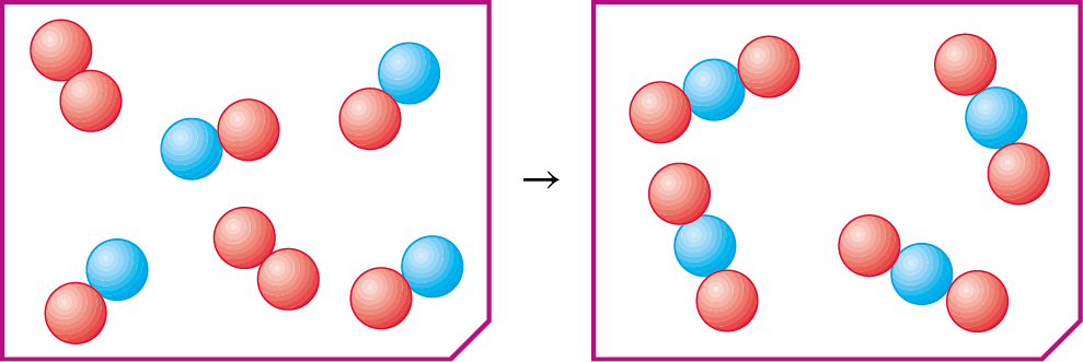 Esquema. Quadro com duas moléculas formadas por 2 esferas vermelhas unidas e quatro moléculas formadas por uma esfera azul e uma esfera vermelha unidas. Seta. Quadro com quatro moléculas formadas por uma esfera azul ligada a duas esferas vermelhas.