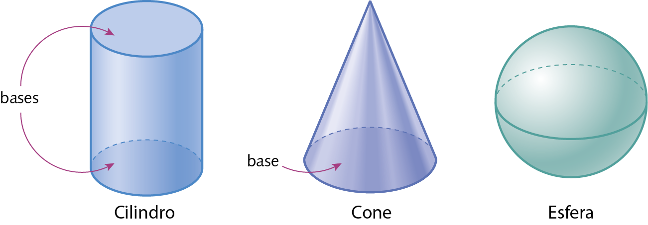 Figura geométrica. Cilindro. Setas para as faces circulares, indicando base.
Figura geométrica. Cone. Seta para a  face circular, indicando base. 
Figura geométrica. Esfera.