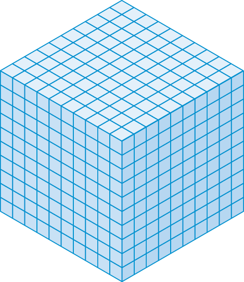 Figura geométrica. Cubo azul, dividido em mil cubos menores. São 10 camadas e cada camada tem cubos dispostos em 10 linhas com 10 cubos cada.