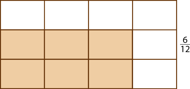 A segunda figura também é um retângulo dividido em oito partes iguais. Há 6 partes alaranjadas e seis brancas. Abaixo da figura a indicação 'bolo de cenoura' e à direita da figura a fração seis doze avos.