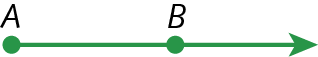Figura geométrica. Parte de uma reta verde limitada à esquerda por um ponto A, passando pelo ponto B à direita. A figura está na horizontal.