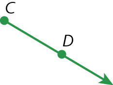 Figura geométrica. Parte de uma reta verde limitada à esquerda por um ponto C, passando pelo ponto D à direita. A figura está inclinada, o lado com extremidade no ponto C à esquerda está acima do ponto D à direita.