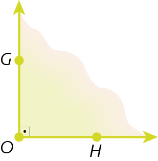 Figura geométrica. Ponto verde O que é origem de duas semirretas verdes. Uma semirreta na vertical que passa por um ponto verde G e outra na horizontal que passa por um ponto verde H. A região interna limitada por estas duas semirretas, está destacada em verde. Além disso, na região interna do ângulo, próximo à origem, há um símbolo similar ao contorno de um quadrado com um ponto no centro.