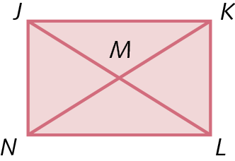 Figura geométrica. Representação de um retângulo vermelho JKLM. Diagonais JL e KN traçadas no retângulo, no encontro dessas diagonais ponto M.