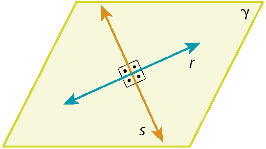 Figura geométrica. Representação de parte de um plano verde claro nomeado gama. Contidas no plano, estão representadas duas retas uma azul claro r e outra laranja s. As retas se interceptam formando quatro ângulos. Nos ângulos formados pelas retas estão representados símbolos de ângulo reto.