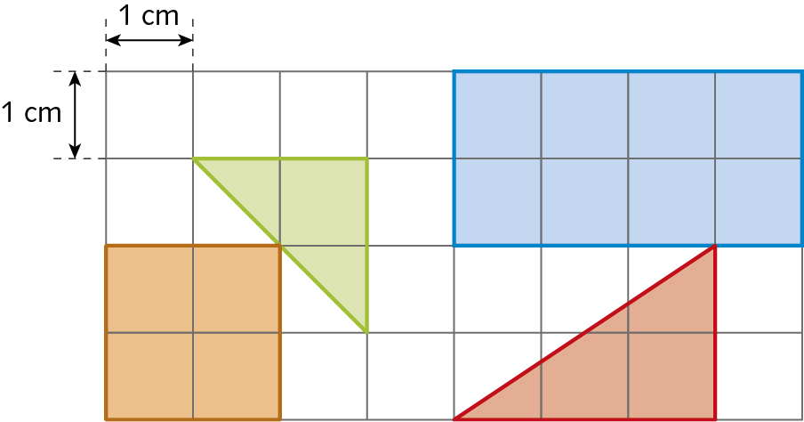 Ilustração. Malha quadriculada com 4 figuras. Quadrado laranja de 2 quadradinhos por 2 quadradinhos. Triângulo retângulo verde cuja área mede metade da área de um quadrado de 2 quadradinhos por 2 quadradinhos. Retângulo azul de 4 quadradinhos por 2 quadradinhos. Triângulo retângulo vermelho cuja área mede metade da área de um retângulo de 3 quadradinhos por 2 quadradinhos. Cada quadradinho mede 1 centímetro por 1 centímetro.