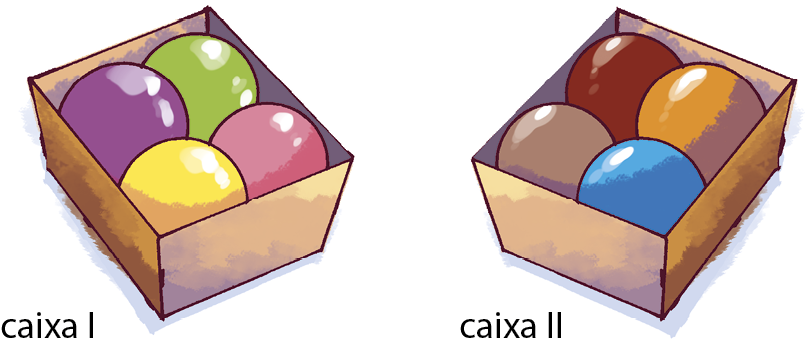 Ilustração. Duas caixas contendo quatro bolas cada, de cores diferentes. Na caixa 1, do lado esquerdo, estão as bolas nas cores roxo, verde, amarelo, e rosa. Na caixa 2, do lado direito, estão as bolas na cores  vermelho, laranja, marrom e azul.