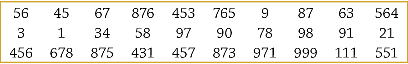 Quadro. Quadro com conjunto de números, representados da esquerda para a direita. Na primeira linha: 56, 45, 67, 876, 453, 765, 9, 87 63, 564 Na segunda linha: 3, 1, 34, 58, 97, 90, 78, 98, 91, 21. Na terceira linha: 456, 678, 875, 431, 457, 873, 971, 999, 111, 551