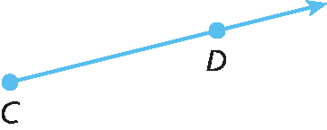 Figura geométrica. Semirreta com origem no ponto C à  esquerda e que passa pelo ponto D.