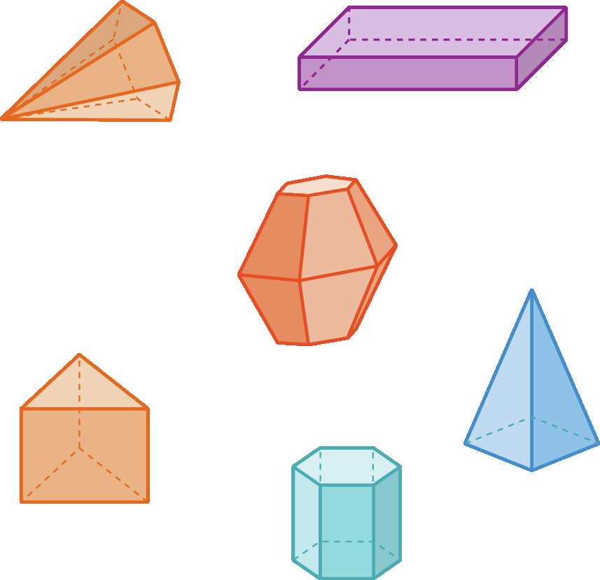 Figura geométrica. Sólido geométrico laranja com uma face hexagonal e 6 faces triangulares idênticas. As faces triangulares têm um único ponto acima em comum. Figura geométrica. Sólido geométrico roxo com 6 faces retangulares. Figura geométrica. Sólido geométrico que tem duas superfícies hexagonais idênticas e paralelas e 12 superfícies laterais idênticas no formato de trapézio. Figura geométrica. Sólido geométrico laranja que tem 2 faces triangulares idênticas e paralelas e 3 faces retangulares.  Figura geométrica. Sólido geométrico verde que tem 2 faces hexagonais idênticas e paralelas e 6 faces retangulares paralelas duas a duas.  Figura geométrica. Sólido geométrico azul com uma face quadrada e 4 faces triangulares idênticas. As faces triangulares têm um único ponto acima em comum.