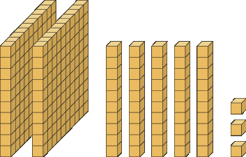 Ilustração. Peças de material dourado. Da direita para a esquerda, 3 cubos pequenos, 5 barras e 5 placas.